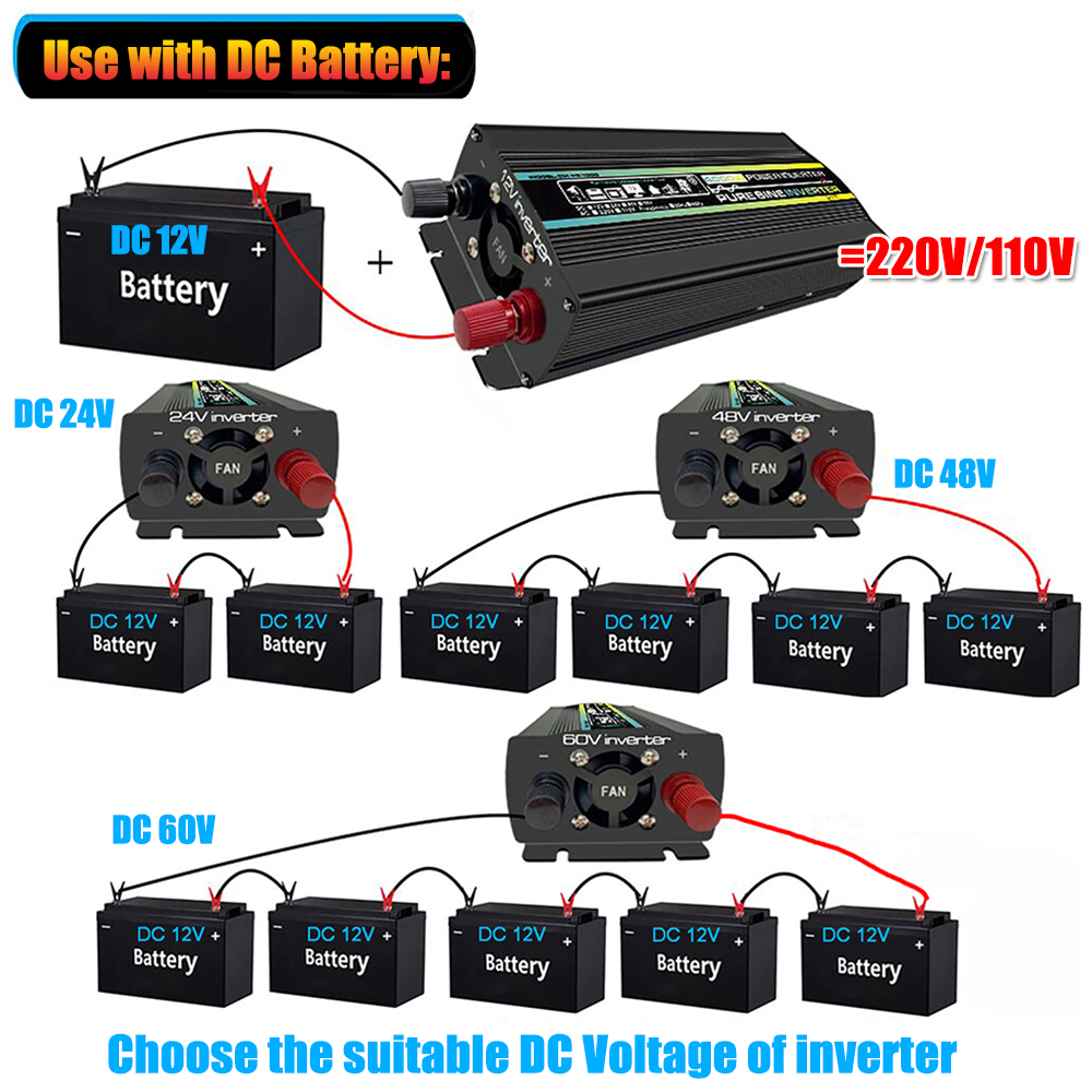 Nguyên Chất Sóng Sin Inverter  - đánh giá và giá Resin Vat