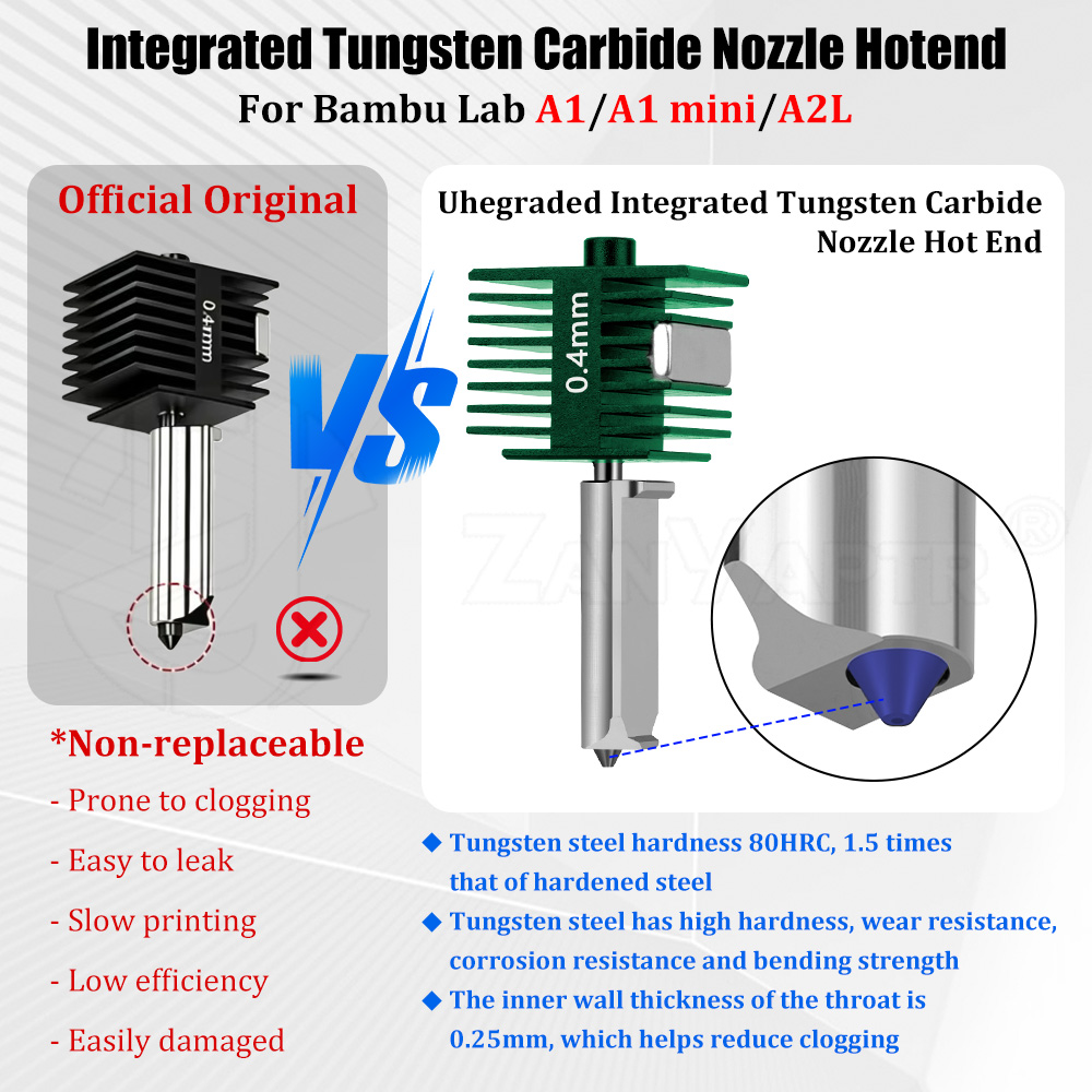 Tungsten Carbide Integrated Ho - đánh giá và giá Nozzle Tungsten