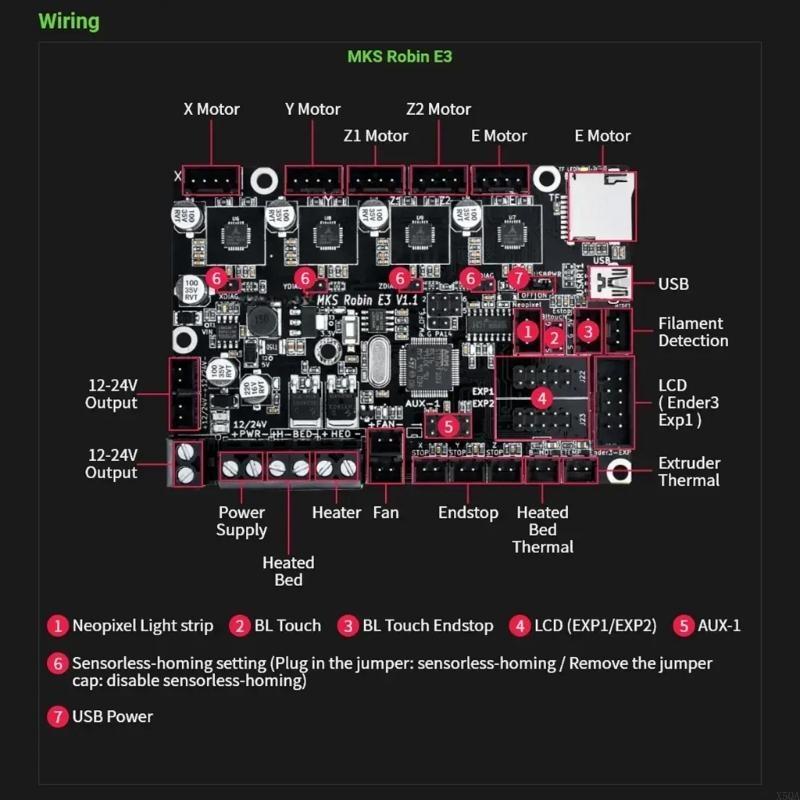 MKS E3 V1.1 Máy in 3D Main Boa - đánh giá và giá Skr Mini E3